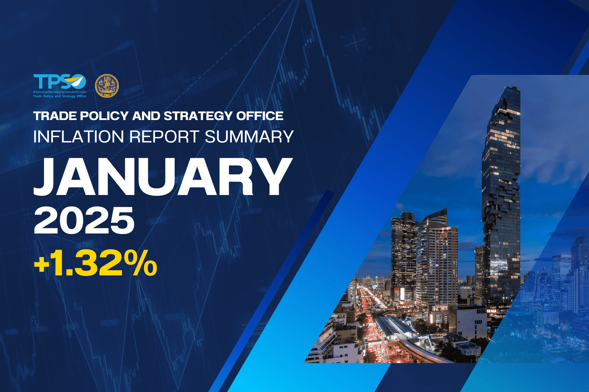 Inflation Report Summary - January 2025