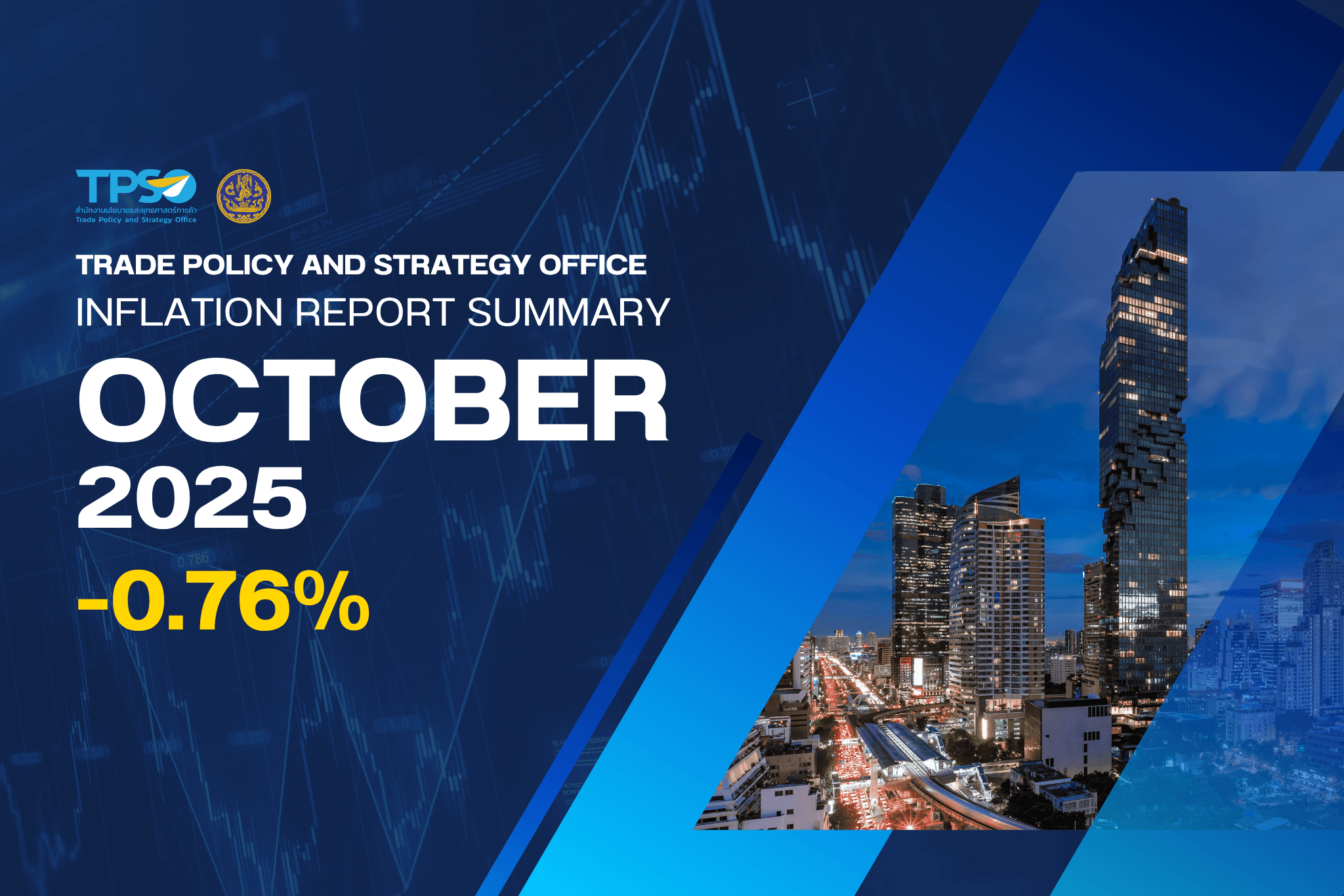 Inflation Report Summary - October 2025
