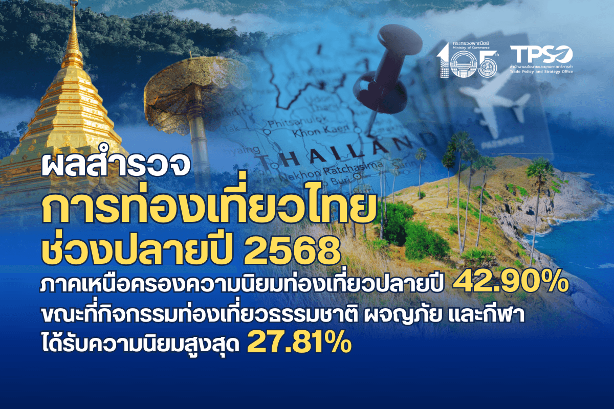 ผลสำรวจสะท้อนแนวโน้มการท่องเที่ยวไทยช่วงปลายปี 2568