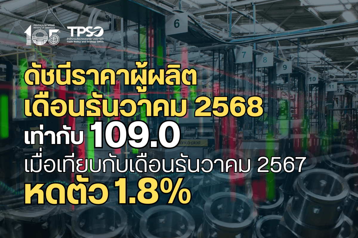 ดัชนีราคาผู้ผลิตของไทย เดือนธันวาคม 2568 หดตัวตามราคาพลังงานโลก และค่าเงินบาทที่ยังแข็งค่า 