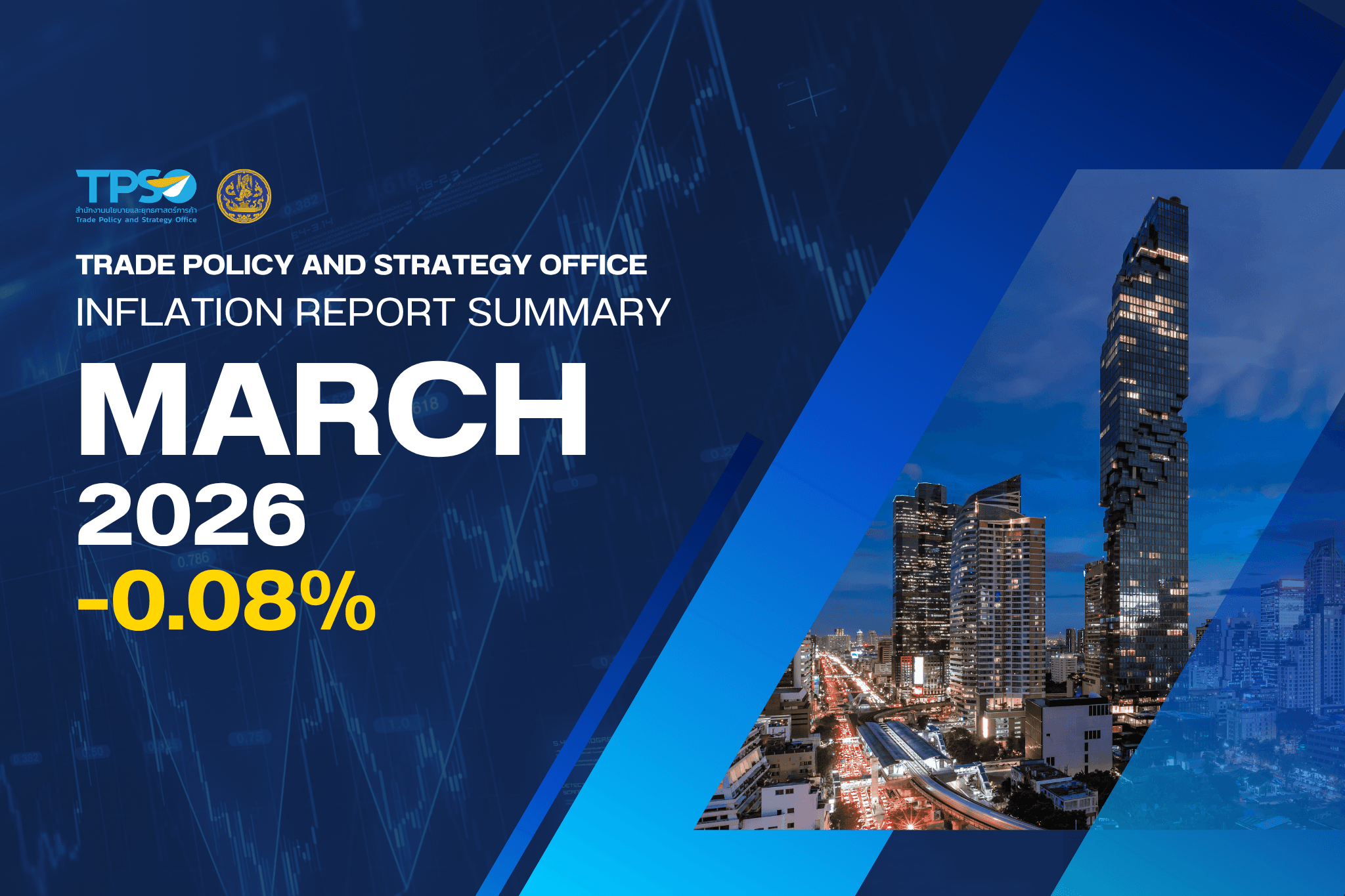 Inflation Report Summary - March 2026
