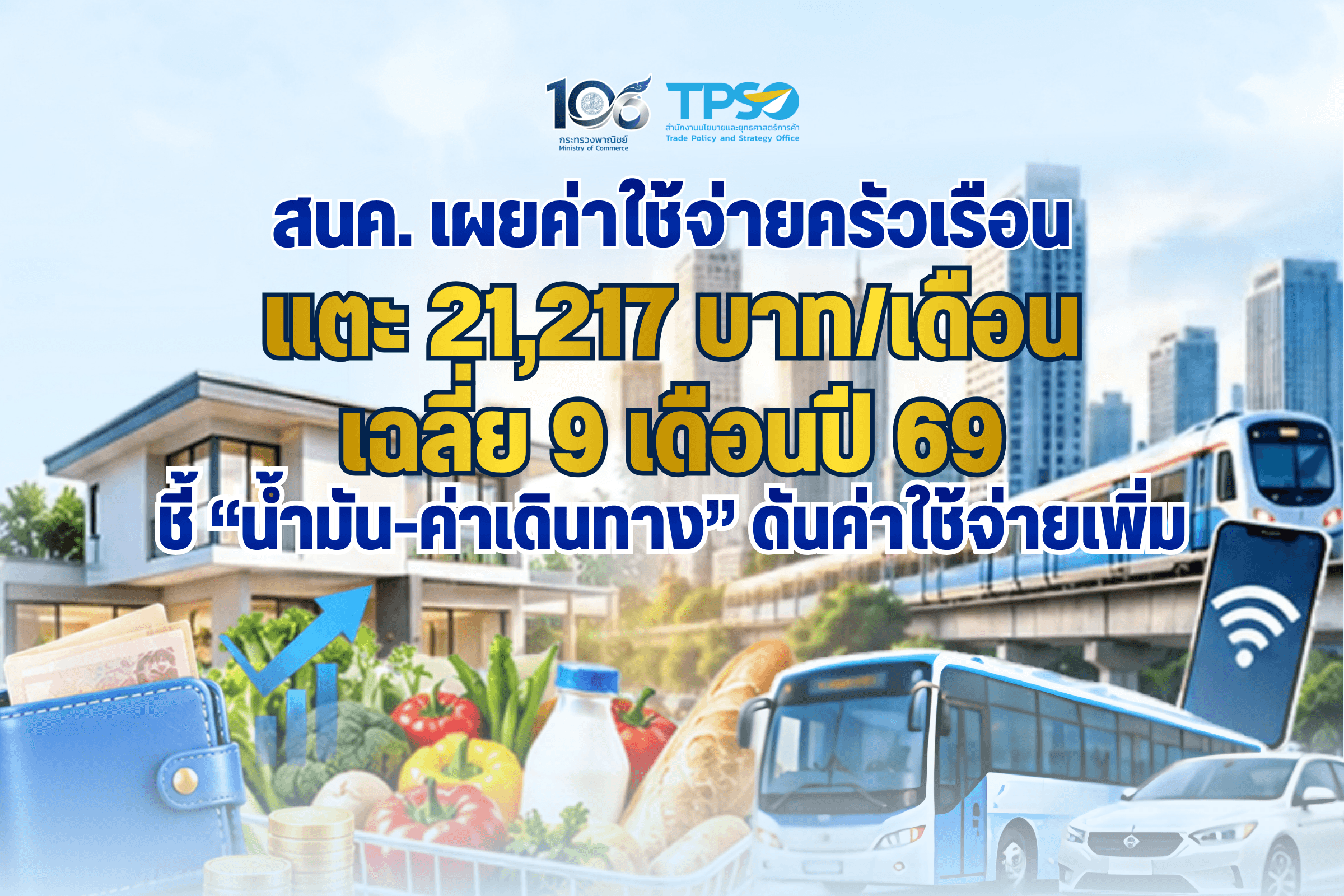 สนค. เผยค่าใช้จ่ายครัวเรือนเฉลี่ย 9 เดือนปี 69 แตะ 21,217 บาท/เดือน ชี้ “น้ำมัน-ค่าเดินทาง” ดันค่าใช้จ่ายเพิ่ม