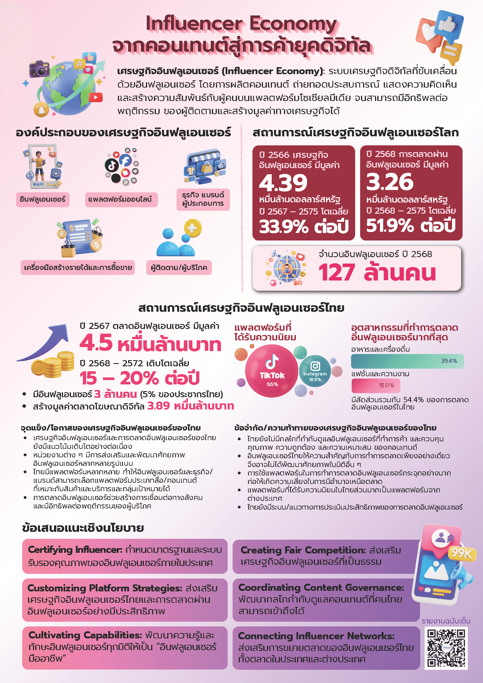 Influencer Economy จากคอนเทนต์สู่การค้ายุคดิจิทัล