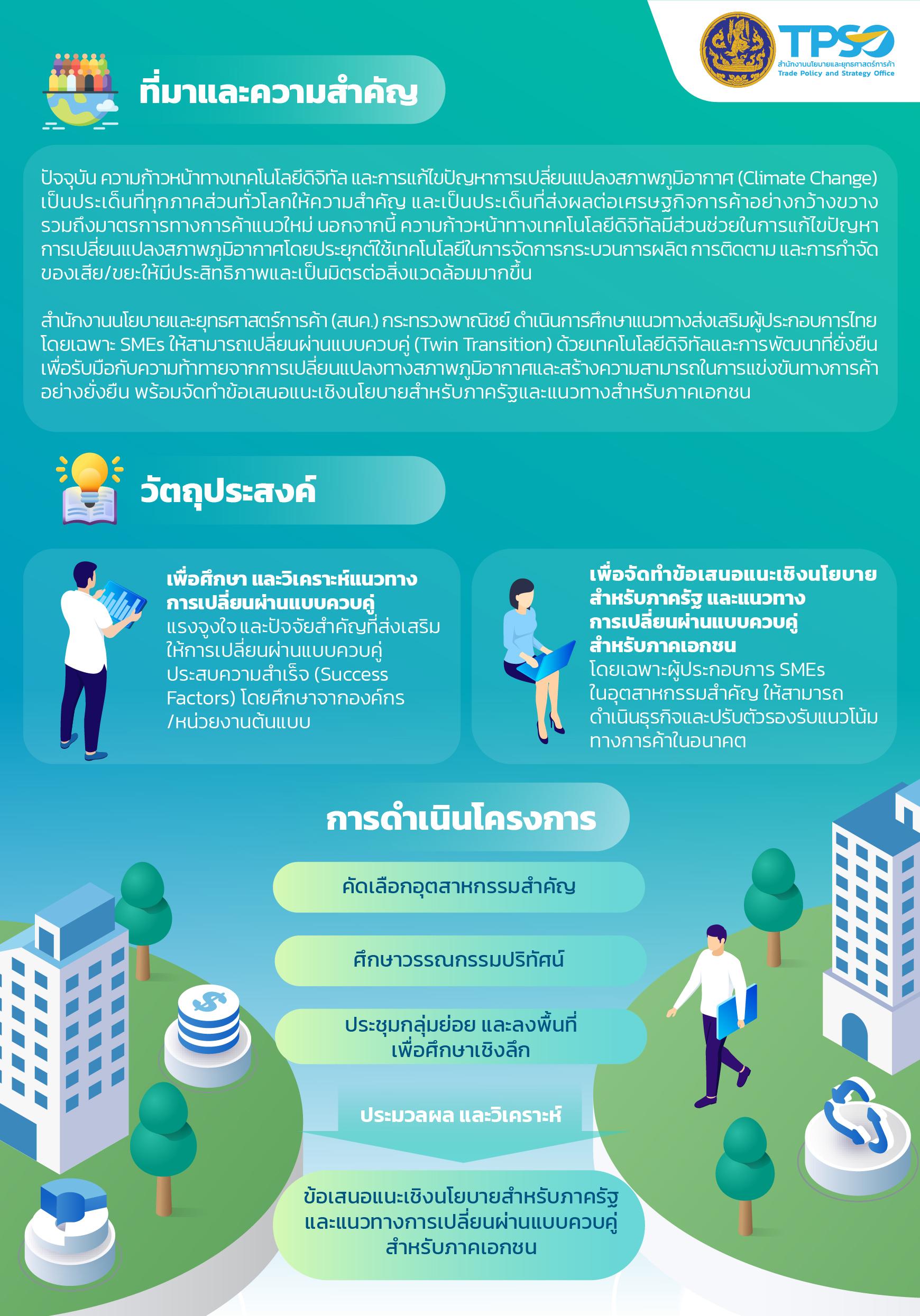 การส่งเสริมผู้ประกอบการไทยในการเปลี่ยนผ่านด้วยเทคโนโลยีดิจิทัล ควบคู่กับการพัฒนาที่เป็นมิตรต่อสิ่งแวดล้อม