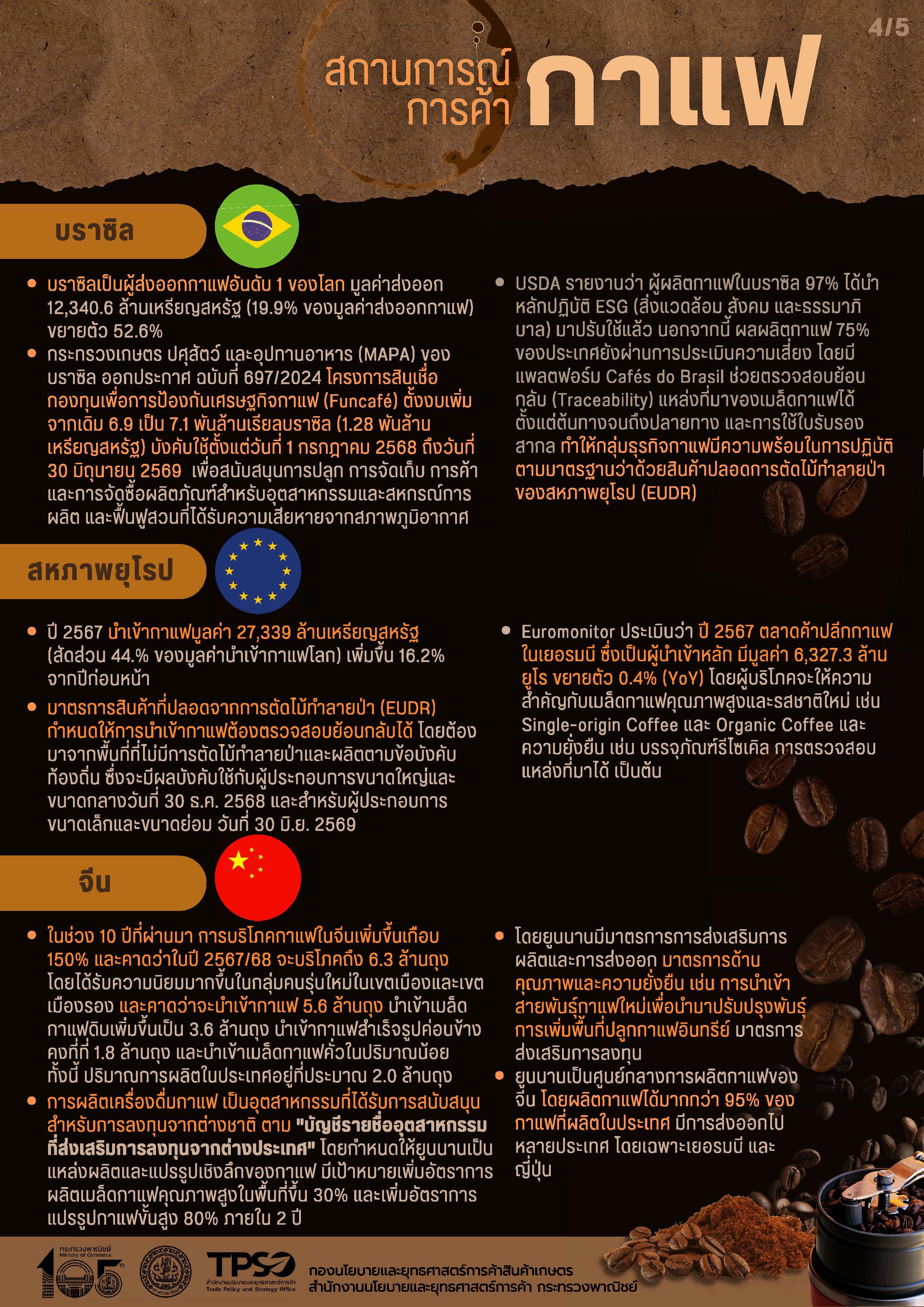 สถานการณ์การค้ากาแฟ