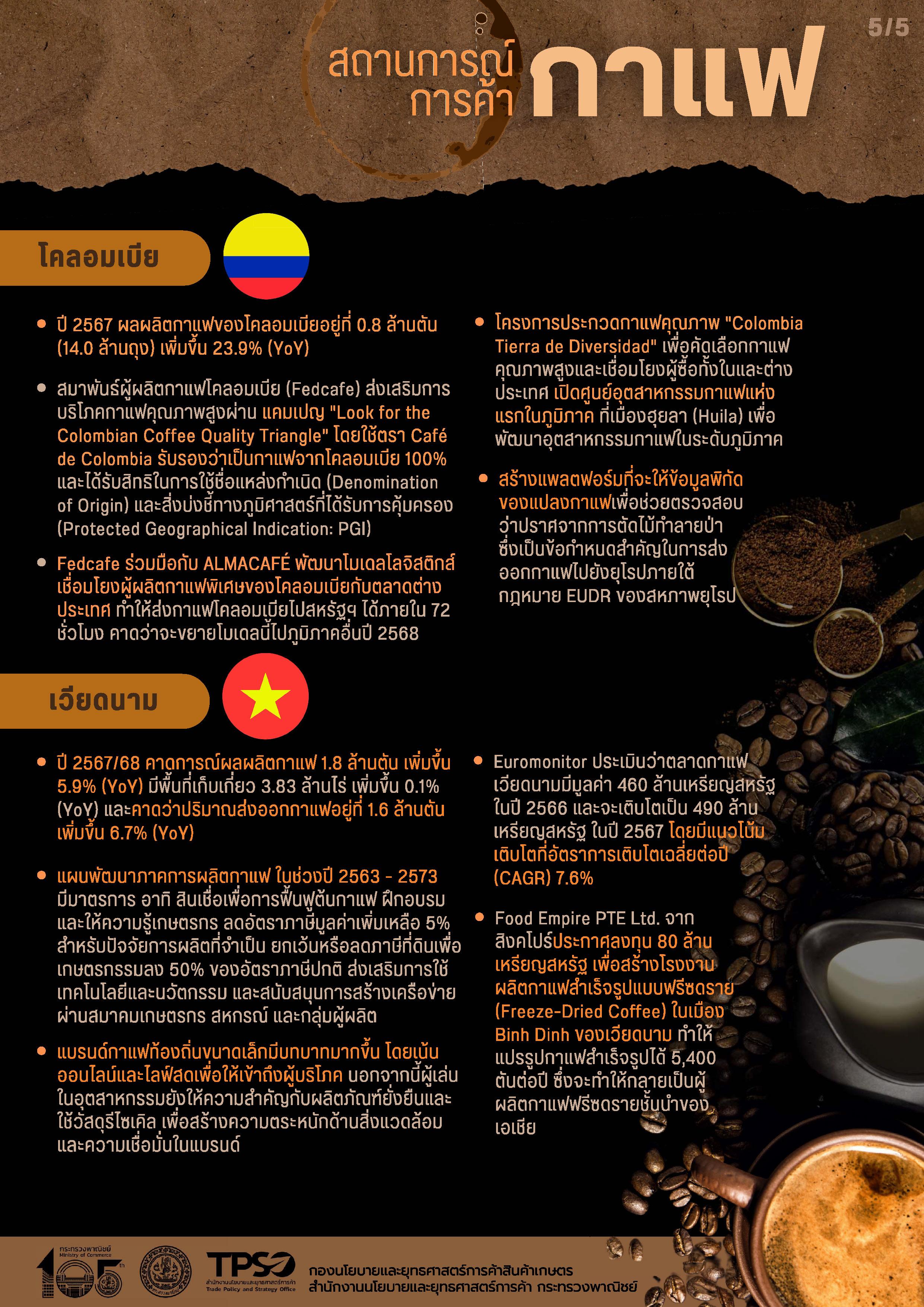 สถานการณ์การค้ากาแฟ