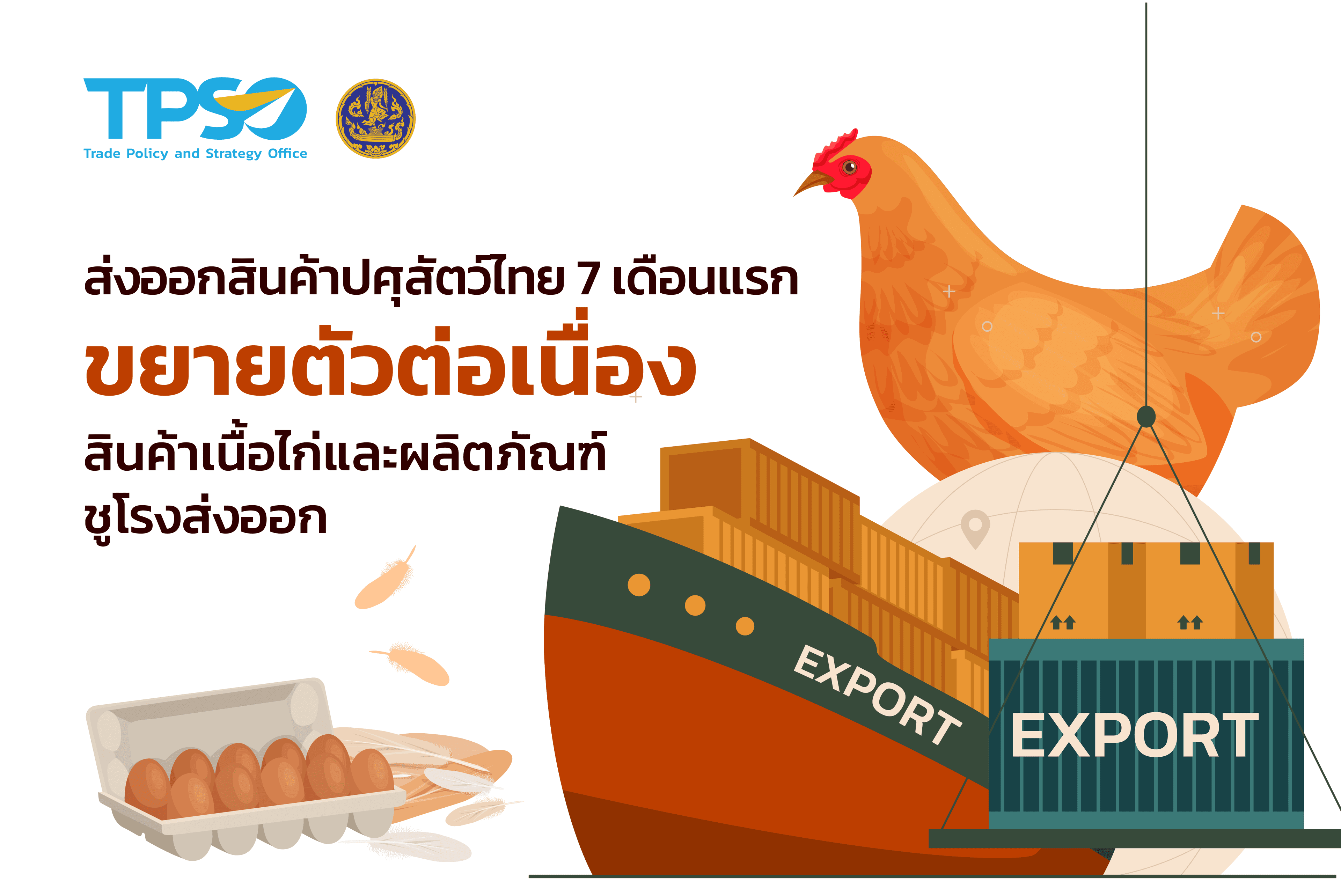<p style="text-align:center"><strong>ส่งออกสินค้าปศุสัตว์ไทย 7 เดือนแรก ขยายตัวต่อเนื่อง สินค้าเนื้อไก่และผลิตภัณฑ์ชูโรงส่งออก</strong></p>
<p><strong>ดาวน์โหลดเอกสาร : </strong><a href="http://uploads.tpso.go.th/Press_ส่งออกสินค้าปศุสัตว์-ไก่.pdf" target="_blank">Press_ส่งออกสินค้าปศุสัตว์-ไก่.pdf</a></p>
<p> การส่งออกสินค้าปศุสัตว์ของไทยในช่วง 7 เดือนแรก ของปี 2566 ขยายตัวต่อเนื่อง โดยเนื้อไก่ทั้งแช่แข็งและแปรรูปมีมูลค่าการส่งออกสูงถึงร้อยละ 87.47 ของมูลค่าการส่งออกสินค้าปศุสัตว์ทั้งหมดของไทย แนะผู้ประกอบการเตรียมพร้อมรับมือสถานการณ์ต่าง ๆ ที่จะส่งผลกระทบต่อห่วงโซ่การผลิตและอุปทานในตลาดโลก</p>
<p> นายพูนพงษ์ นัยนาภากรณ์ ผู้อำนวยการสำนักงานนโยบายและยุทธศาสตร์การค้า (สนค.) กระทรวงพาณิชย์ เปิดเผยว่า สนค. ได้ติดตามสถานการณ์การค้าสินค้าปศุสัตว์ของไทยในช่วง 7 เดือนแรก (มกราคม – กรกฎาคม 2566) พบว่ามีมูลค่าส่งออกรวม 2,654.57 ล้านเหรียญสหรัฐฯ ขยายตัวร้อยละ 5.62 เมื่อเทียบกับช่วงเดียวกันปีก่อนหน้า โดย<strong>สินค้าปศุสัตว์ส่งออกที่สำคัญของไทย คือ เนื้อไก่ทั้งแช่แข็งและแปรรูป</strong> มีมูลค่าการส่งออกสูงถึง 2,322.04 ล้านเหรียญสหรัฐ ขยายตัวร้อยละ 3.44 ซึ่งคิดเป็นสัดส่วนร้อยละ 87.47 ของมูลค่าการส่งออกสินค้าปศุสัตว์ทั้งหมดของไทย ทั้งนี้ หากพิจารณาการนำเข้าเนื้อไก่ฯ ของโลก ในช่วงเดือนมกราคม - เมษายน 2566 พบว่า ไทยมีส่วนแบ่งตลาดโลกอยู่ที่ร้อยละ 12.06 (จากเดิมส่วนแบ่งร้อยละ 11.23) นอกจากนี้ ในส่วนของไข่ไก่สดมีมูลค่าการส่งออก 36.19 ล้านเหรียญสหรัฐฯ ขยายตัวถึงร้อยละ 151.36 </p>
<p> จากแดชบอร์ดวิเคราะห์ข้อมูล (Data Analytics Dashboard) ‘ไก่เนื้อ’ ของเว็บไซต์ คิดค้า.com พบว่าในช่วง 7 เดือนแรก มูลค่าการส่งออก<strong>ไก่เนื้อและผลิตภัณฑ์ของไทย เพิ่มขึ้นร้อยละ 3.44</strong> มูลค่าการส่งออก<strong>ไก่เนื้อทั้งตัว สด แช่เย็นหรือแช่แข็ง เพิ่มขึ้นร้อยละ 255.41</strong> และมูลค่าการส่งออก<strong>ชิ้นเนื้อและส่วนอื่น ๆ สด แช่เย็น หรือแช่เย็นจนแข็ง เพิ่มขึ้นร้อยละ 32.71</strong> และมูลค่าการส่งออก<strong>เนื้อไก่ตัดขนาดเท่าลูกเต๋าแช่แข็งแห้ง (ฟรีซไดรด์) เพิ่มขึ้นร้อยละ 7.01</strong> เมื่อเทียบกับช่วงเดียวกันปีก่อนหน้า ส่วนมูลค่าการส่งออก<strong>เนื้อไก่ปรุงแต่ง ลดลงเล็กน้อยที่ร้อยละ -6.79</strong> </p>
<p> <strong>ตลาดส่งออกสำคัญของไทยสำหรับสินค้าไก่ คือ ญี่ปุ่น</strong> มีสัดส่วนร้อยละ 40.95 ของมูลค่าการส่งออกสินค้าไก่จากไทยไปโลก (และไทยมีส่วนแบ่งตลาดร้อยละ 51.90 ของมูลค่าการนำเข้าสินค้าดังกล่าวทั้งหมดของญี่ปุ่น) ส่วนตลาดส่งออกที่สำคัญอื่น ๆ ได้แก่ สหราชอาณาจักร (สัดส่วนร้อยละ 17.26) สาธารณรัฐประชาชนจีน (สัดส่วนร้อยละ 12.33) เนเธอแลนด์ (สัดส่วนร้อยละ 8.39) เกาหลี (สัดส่วนร้อยละ 5.04) มาเลเซีย (สัดส่วนร้อยละ 4.94) และประเทศอื่น ๆ อาทิ สิงคโปร์ ไอร์แลนด์ เยอรมนี แคนาดา และฝรั่งเศส ฯลฯ (สัดส่วนร้อยละ 11.09) ทั้งนี้ จากการประเมินช่องว่างโอกาสการขยายมูลค่าการส่งออกของไทย (Potential GAP Analysis) โดยพิจารณาจากประเทศที่มีมูลค่าการนำเข้าสินค้าไก่สูง แต่ไทยยังมีส่วนแบ่งตลาดต่ำกว่าค่าเฉลี่ยส่วนแบ่งตลาดของไทยในโลก <strong>พบว่าประเทศที่ไทยยังมีช่องว่างในการขยายมูลค่าการส่งออก 3 อันดับแรก คือ ฝรั่งเศส เยอรมนี และซาอุดีอาระเบีย มีส่วนต่างเป้าหมายการส่งออกอยู่ที่ 94.51, 76.50 และ 57.90 ล้านเหรียญสหรัฐฯ ตามลำดับ</strong> </p>
<p> “ตลาดอียูมีแนวโน้มบริโภคไก่เพิ่มขึ้น สอดคล้องกับพฤติกรรมของผู้บริโภคในประเทศฝรั่งเศส และเยอรมนี ที่เปลี่ยนแปลงไปตามกระแสรักสุขภาพ และโครงสร้างประชากรในประเทศที่มีการเปลี่ยนแปลง เนื้อไก่เป็นแหล่งโปรตีนคุณภาพชั้นดี ที่ทุกคนสามารถเข้าถึงได้ จึงมีความต้องการบริโภคมากขึ้น ส่วนประเทศซาอุดีอาระเบียเป็นตลาดที่มีศักยภาพสูง มีประชากรมากถึง 35.6 ล้านคน และมีสัดส่วนการนำเข้าอาหารสูงที่สุดในกลุ่มประเทศอ่าวอาหรับ ปัจจุบันซาอุดีอาระเบียนำเข้าผลิตภัณฑ์ไก่จากทั่วโลก เฉลี่ยปีละ 6.5 แสนตัน ซึ่งส่วนแบ่งตลาดของไทยในตลาดดังกล่าวยังถือว่าไม่มากนัก แต่ทั้ง 3 ประเทศ เป็นตลาดศักยภาพที่มีมูลค่านำเข้าสูง จึงเป็นโอกาสที่ไทยควรเร่งขยายการส่งออกไปยังตลาดเป้าหมายเหล่านี้” นายพูนพงษ์กล่าว</p>
<p> ทั้งนี้ ผู้ประกอบการควรเตรียมพร้อมรับมือกับสถานการณ์ต่าง ๆ ที่จะส่งผลกระทบต่อห่วงโซ่การผลิตและอุปทานในตลาดโลก ไม่ว่าจะเป็นเรื่องของต้นทุนอาหารสัตว์ที่ปรับตัวเพิ่มสูงขึ้นต่อเนื่อง โดยเฉพาะต้นทุนข้าวโพดเลี้ยงสัตว์จากสถานการณ์ความขัดแย้งระหว่างรัสเซีย-ยูเครน ที่กลับมาตึงเครียดขึ้น สถานการณ์การแพร่ระบาดของไข้หวัดนกในประเทศบราซิล ซึ่งรายงานล่าสุดของ United States Department of Agriculture (USDA) ระบุว่ายังไม่มีการรายงานการแพร่ระบาดในวงกว้าง หรือเรื่องของสถานการณ์ภัยธรรมชาติและสิ่งแวดล้อม อาทิ สถานการณ์เอลนีโญ ที่อาจส่งผลกระทบต่อต้นทุนวัตถุดิบอาหารสัตว์ แม้ว่าปัจจัยเสี่ยงเหล่านี้ อาจส่งผลต่อความสามารถในการแข่งขันของไทยในตลาดโลก แต่ก็ยังมีปัจจัยสนับสนุนการเติบโตของการส่งออกสินค้าดังกล่าว ไม่ว่าจะเป็นการประกาศลดระดับการจัดการโรคโควิด-19 ของสาธารณรัฐประชาชนจีน ซึ่งทำให้จีนผ่อนคลายมาตรการควบคุมการนำเข้า และจะมีการขึ้นทะเบียนโรงงานผลิตและแปรรูปไก่แช่แข็งของไทยที่สามารถส่งออกไปจีนได้เพิ่มเติม (ปัจจุบันมี 20 โรงงานที่สามารถส่งออกมาจีนได้) แนวโน้มความต้องการบริโภคไก่เนื้อที่เพิ่มขึ้นทั่วโลก จากราคาที่ต่ำกว่าราคาเนื้อสัตว์ประเภทอื่น กระแสรักสุขภาพ ความตกลงการค้าเสรี (FTA) ทั้งที่บรรลุข้อตกลงแล้วและมีแผนที่จะเจรจา ซึ่งจะช่วยเพิ่มความสามารถในการแข่งขันและขยายตลาดใหม่ ๆ ล้วนเป็นปัจจัยสนับสนุนการส่งออกผลิตภัณฑ์ไก่ของไทย</p>
<p style="text-align:center">-------------------------------------------------------</p>
<p>กองนโยบายการสร้างความเข้มแข็งทางการค้า</p>
<p>19 กันยายน 2566</p>